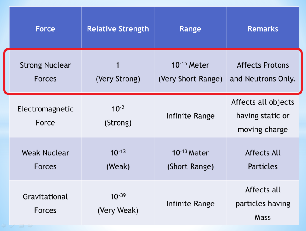 which-is-the-strongest-force-in-nature-toppers-mentor